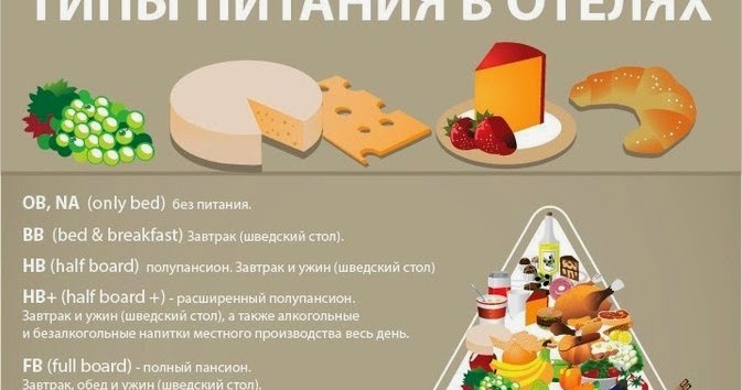 Как расшифровываются типы питания в отелях