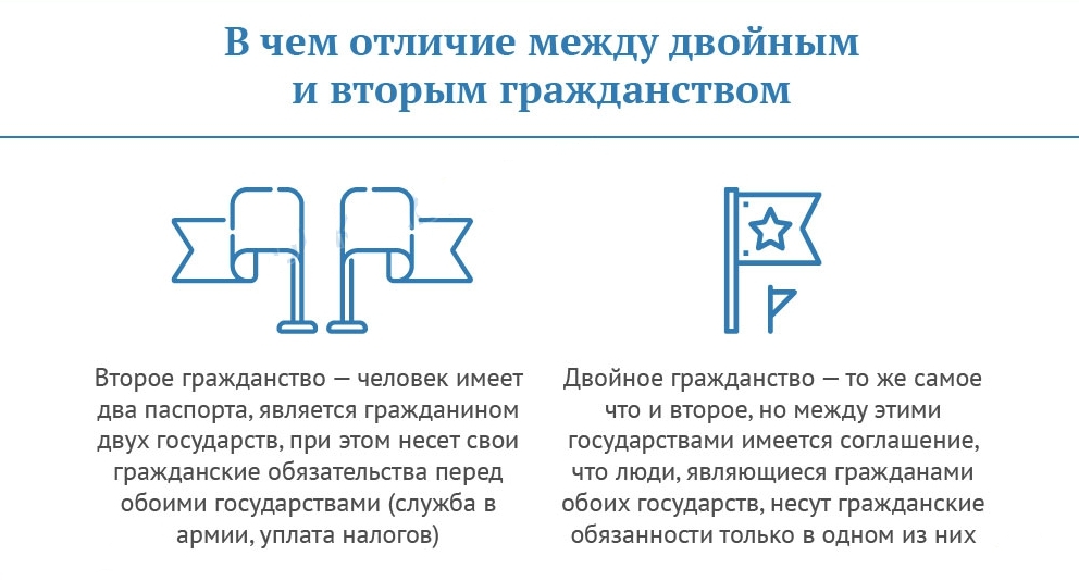 Получение гражданства великобритании