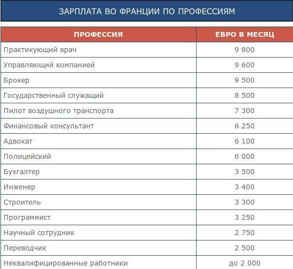 Средняя заработная плата в японии по профессиям, мрот в токио, доходы врачей, строителей и других