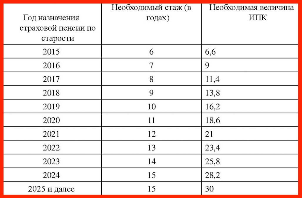 Пенсия в эстонии для иностранцев в 2022 году