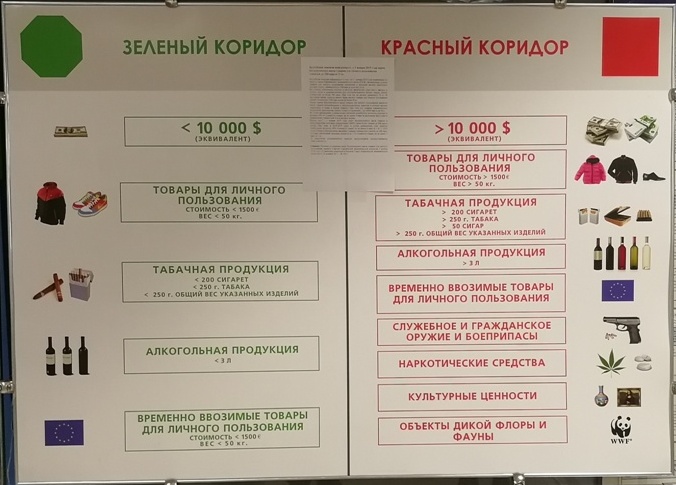 Какие товары можно привезти с собой из заграничного путешествия: разрешенные объемы и ограничения