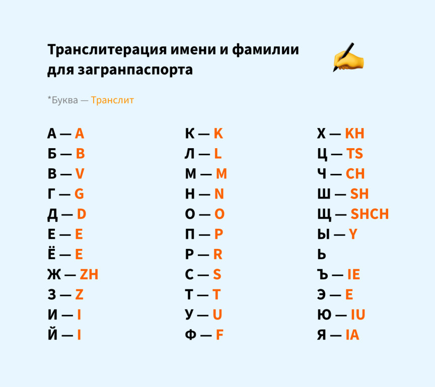 Онлайн транслитерация для загранпаспорта