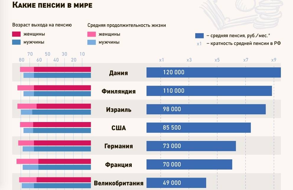 Пенсионный возраст в англии в 2023 году