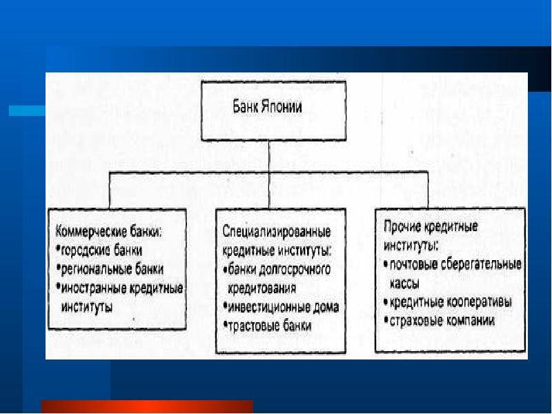 Как функционирует банковская система японии в 2021 году