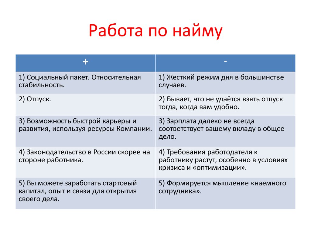 Работа в саудовской аравии для россиян - варианты и условия