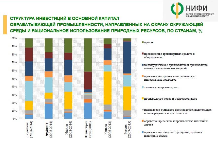 Схема зеленых инвестиций