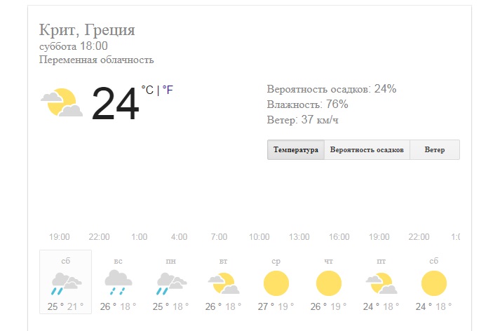 Погода в греции по месяцам весной, летом, зимой и осенью