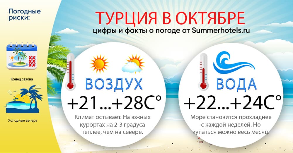 Тунис в октябре: мягкий теплый климат, климатическая зона страны, средняя температура воздуха и воды, советы и рекомендации туристов - gkd.ru
