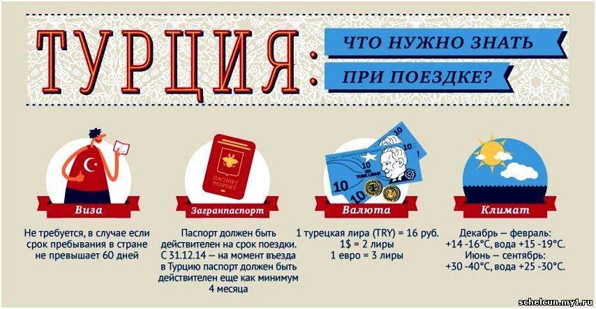 В Турцию без тура: как самому спланировать отдых