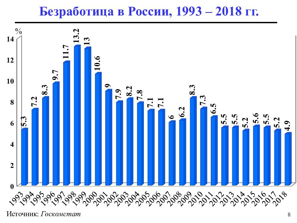 Население германии