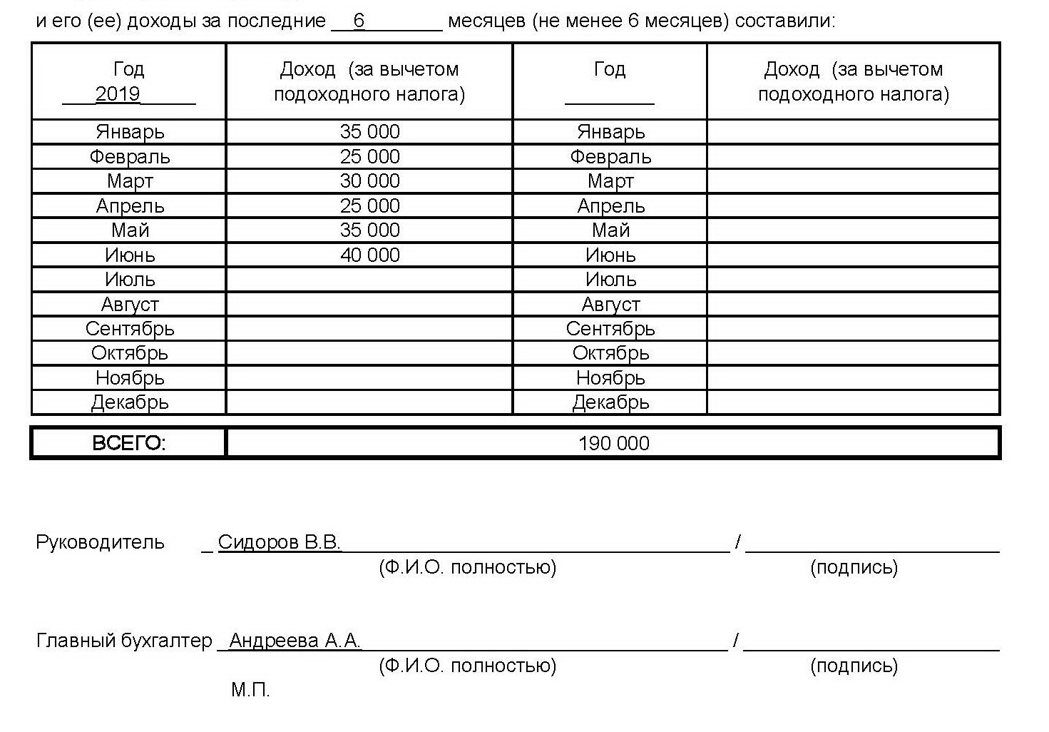 Образец как правильно заполнить справку о доходах по форме банка образец