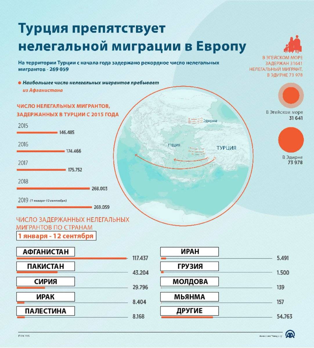 Уехать на пмж в турцию из россии реальные схемы