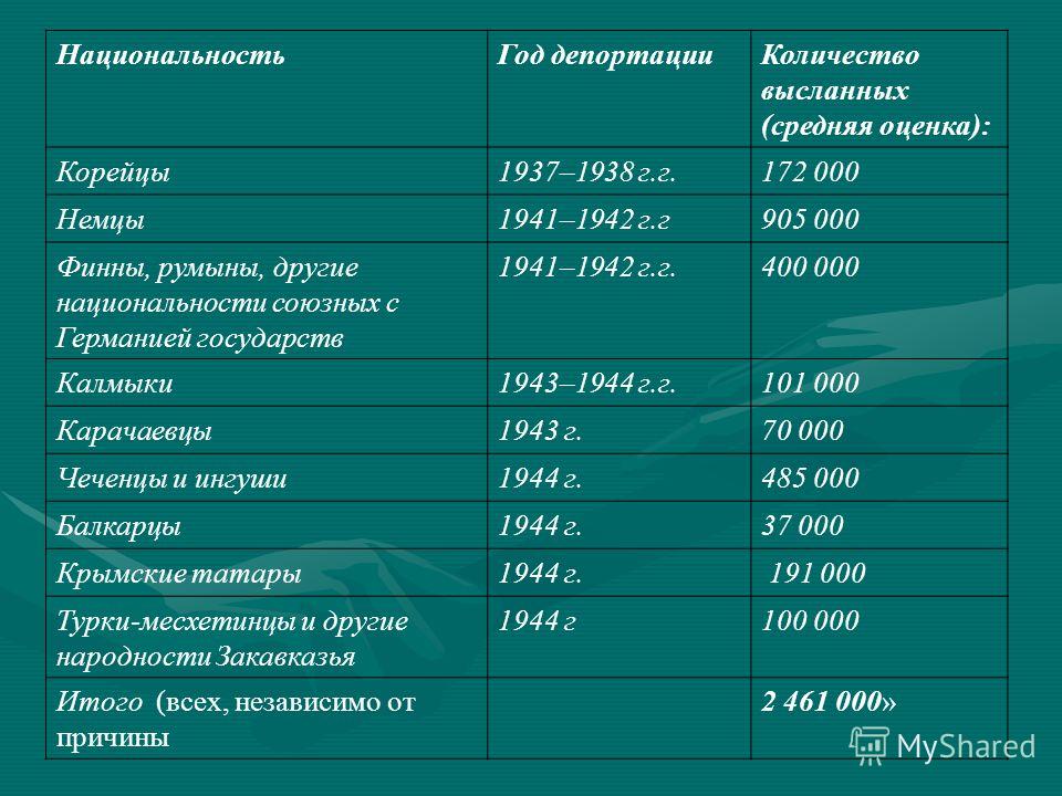 Причины для депортации и как можно законно избежать депортации? обзор +видео