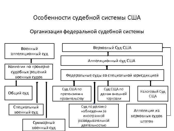 Судебная система в фрг презентация