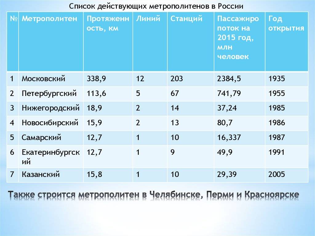 Топ-8 мест с самым лучшим климатом в россии в рейтинге zuzako