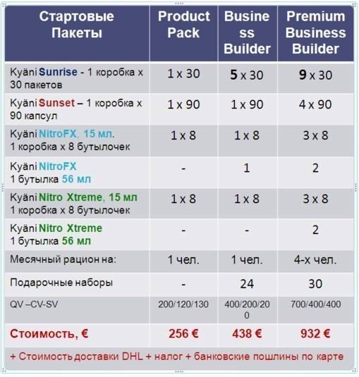 Сотовая связь в польше: как купить сим-карту