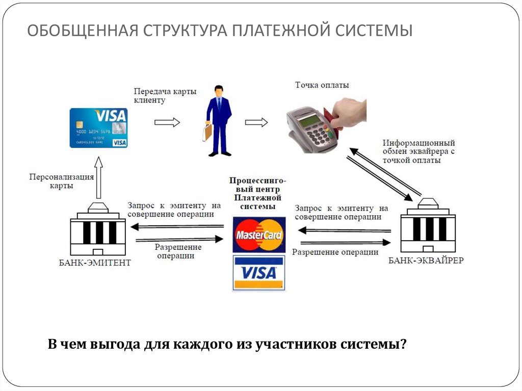 Что такое банковская карта юридического лица