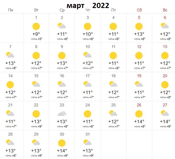 Погода на март 2024 год ставропольский край. Стамбул в марте 2022. Стамбул март 2021. Стамбул температура. Температура в Стамбуле в марте.