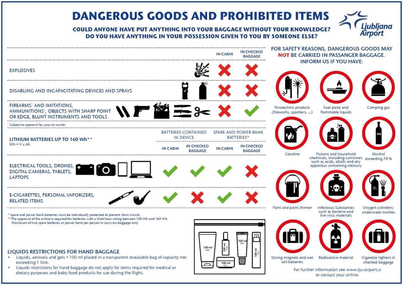 Что можно в самолет. Запрещённые вещи в ручной клади в самолете. Список запрещённых предметов в ручной клади. Перечень запрещенных предметов в самолете в ручной клади. Запрещенные к провозу в ручной клади предметы.