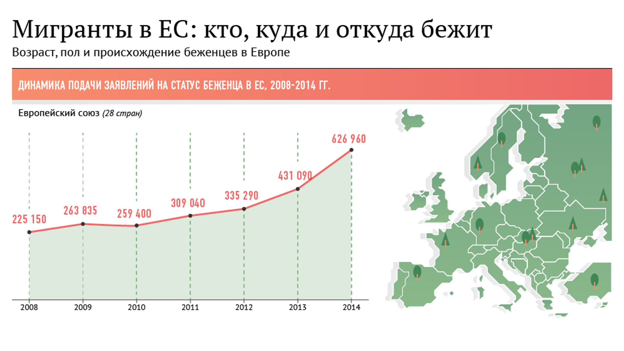 Миграция населения европы. Статистика по миграции в Европе. Беженцы в Европе статистика. Миграция в Европе статистика. Мигранты в Европе статистика.