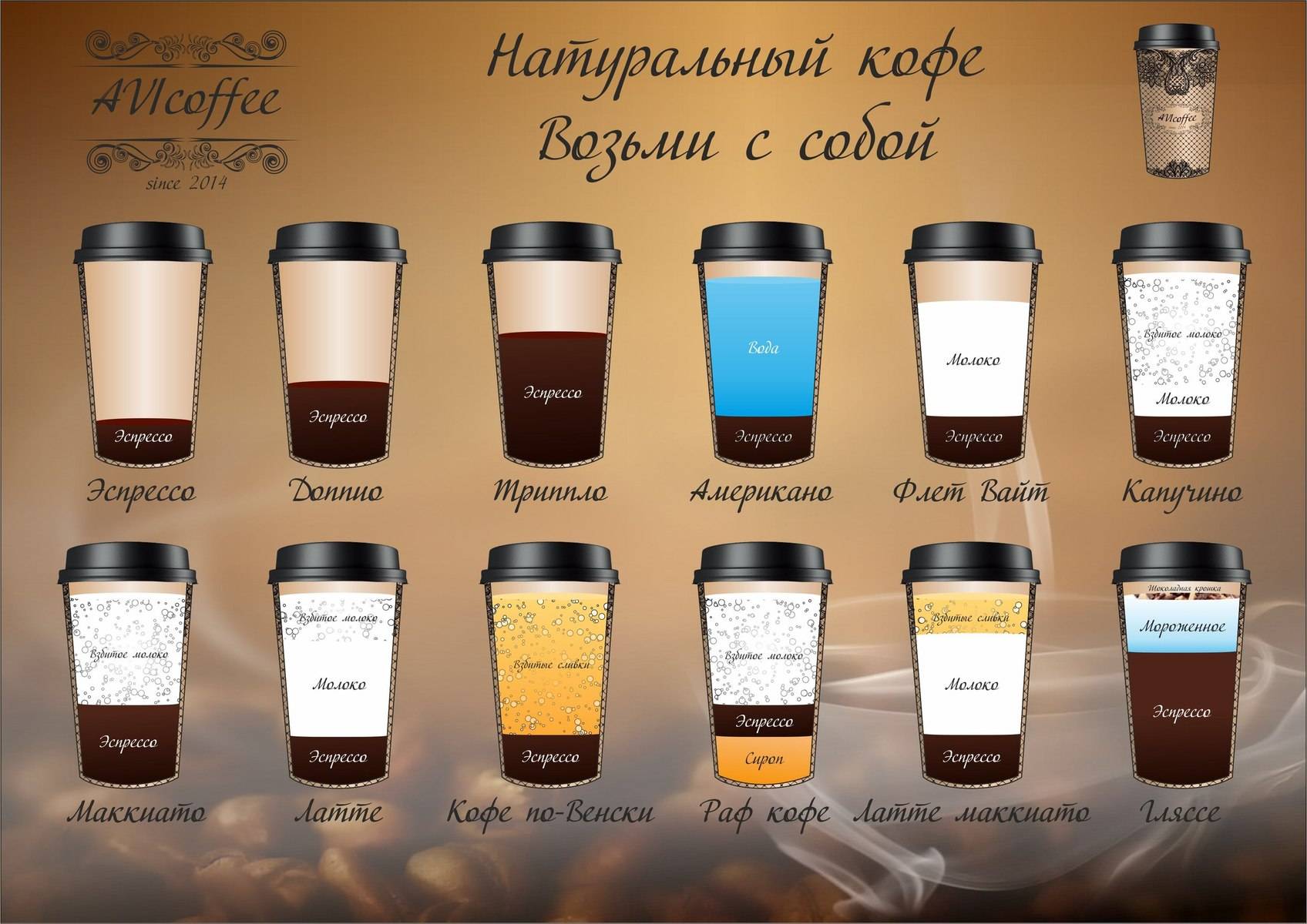 Там варят самый вкусный кофе (10 стран)