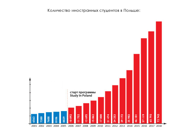 Польша статистика