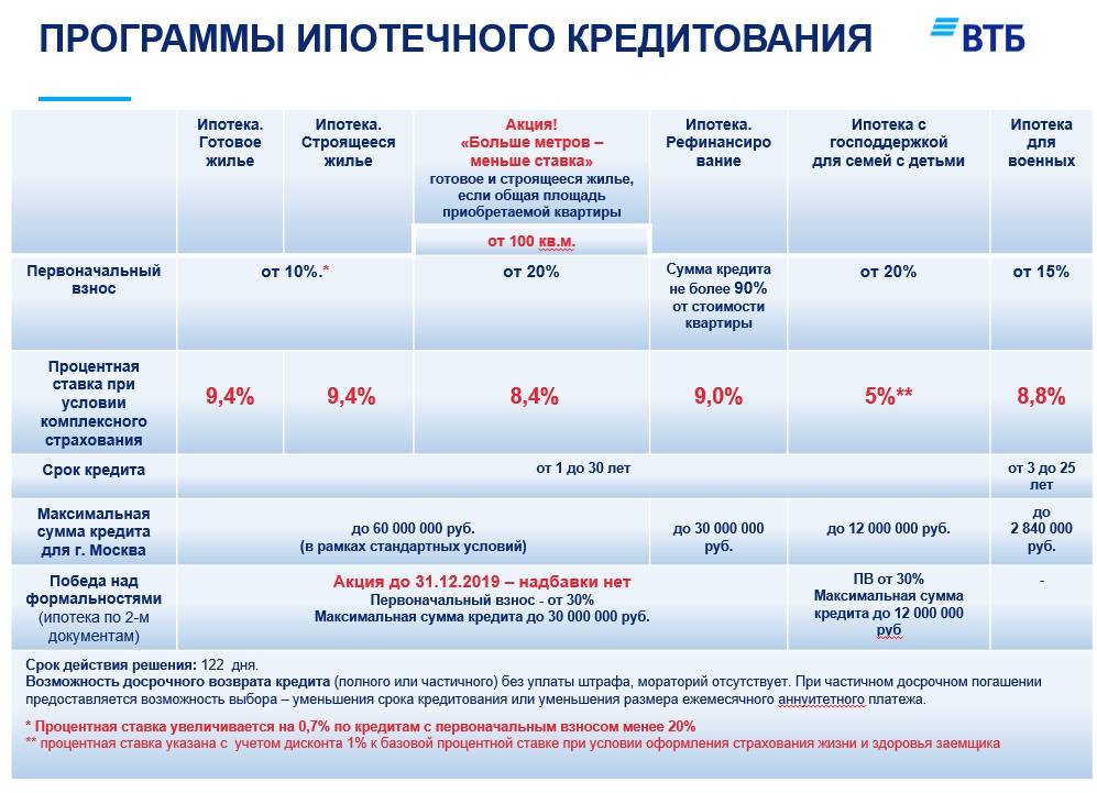 Кредит с видом на жительство в россии в 2023 году, дадут ли кредит по внж?