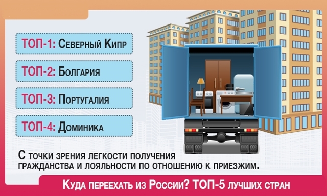 Основны способы иммиграции на кипр в 2023 году