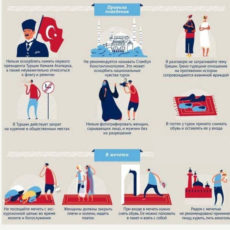 Турция: что надо знать туристу перед поездкой