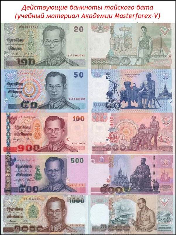 Thb/rub - тайский бат российский рубль