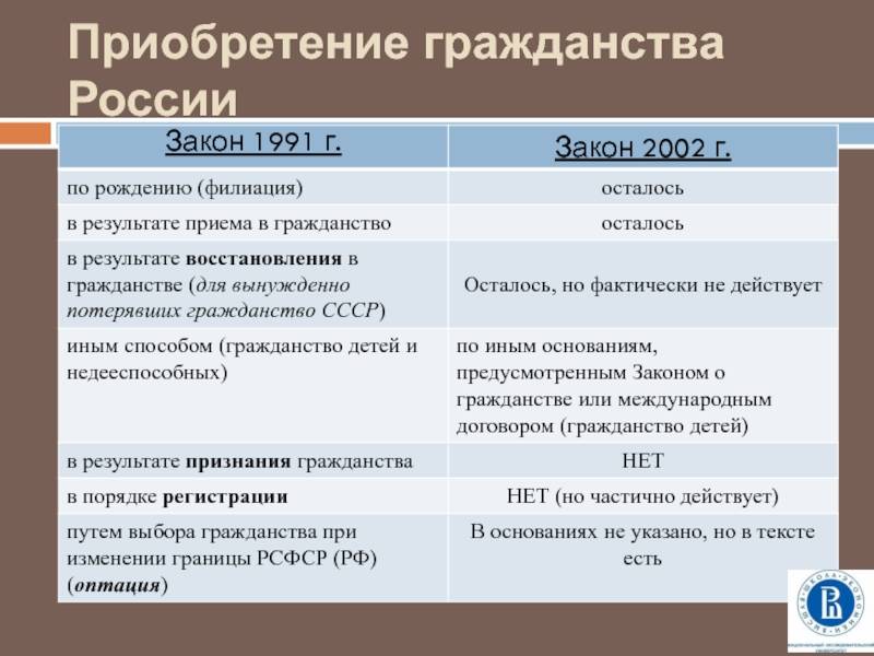 Гражданство сша: способы получения | immigration-online.ru