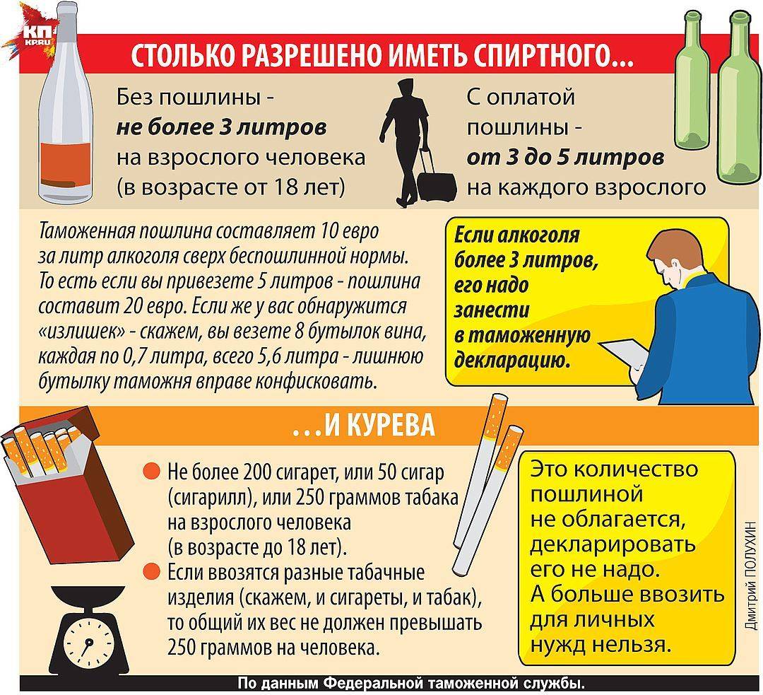 провоз мебели через границу россии