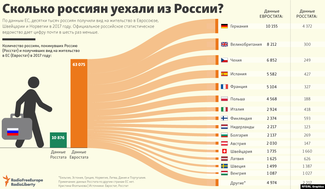 Страны, в которые проще всего эмигрировать из россии в 2023 году