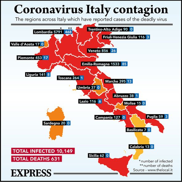 Наши в италии коронавирус