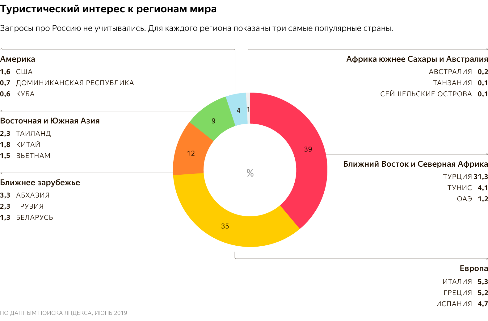 Популярные направления отдыха в россии на 2020 год