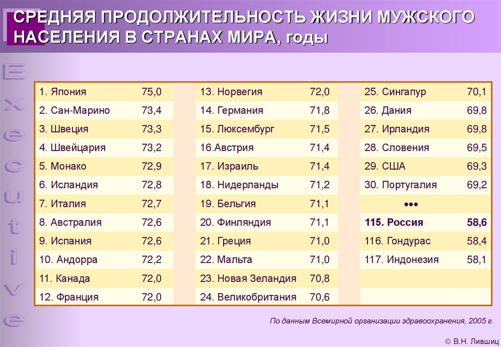 Список стран по продолжительности жизни -  wiki yours