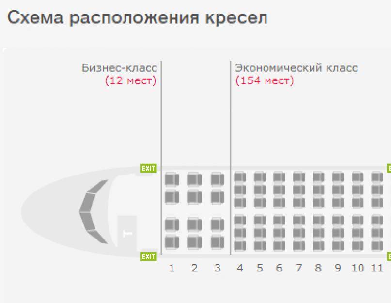 Схема самолета s7