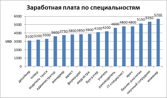 Средняя заработная плата в южной корее: размер, налоги