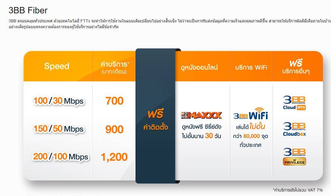 Мобильный интернет в таиланде — секретные тарифы