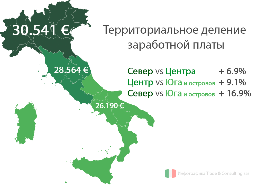 Средняя зарплата в италии: как менялся доход итальянцев за последние 5 лет