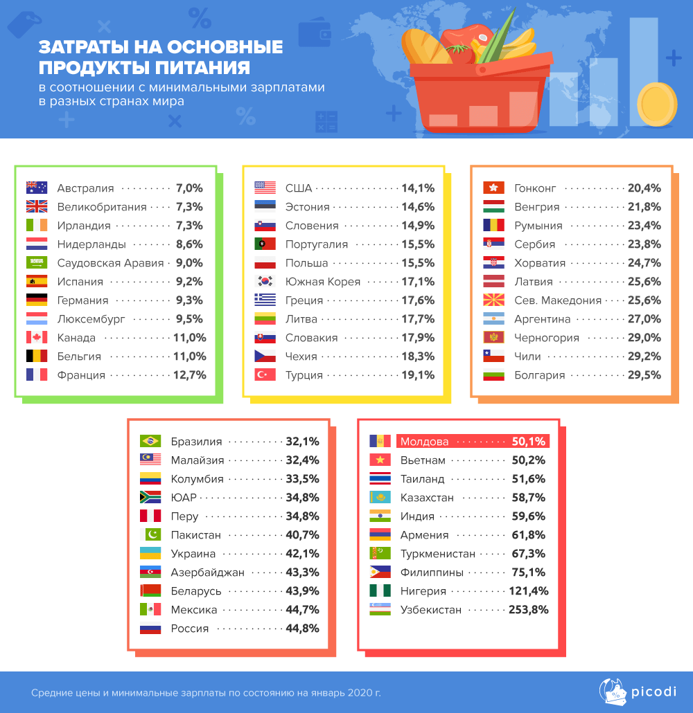 Топ-10 стран с самыми высокими зарплатами в мире
