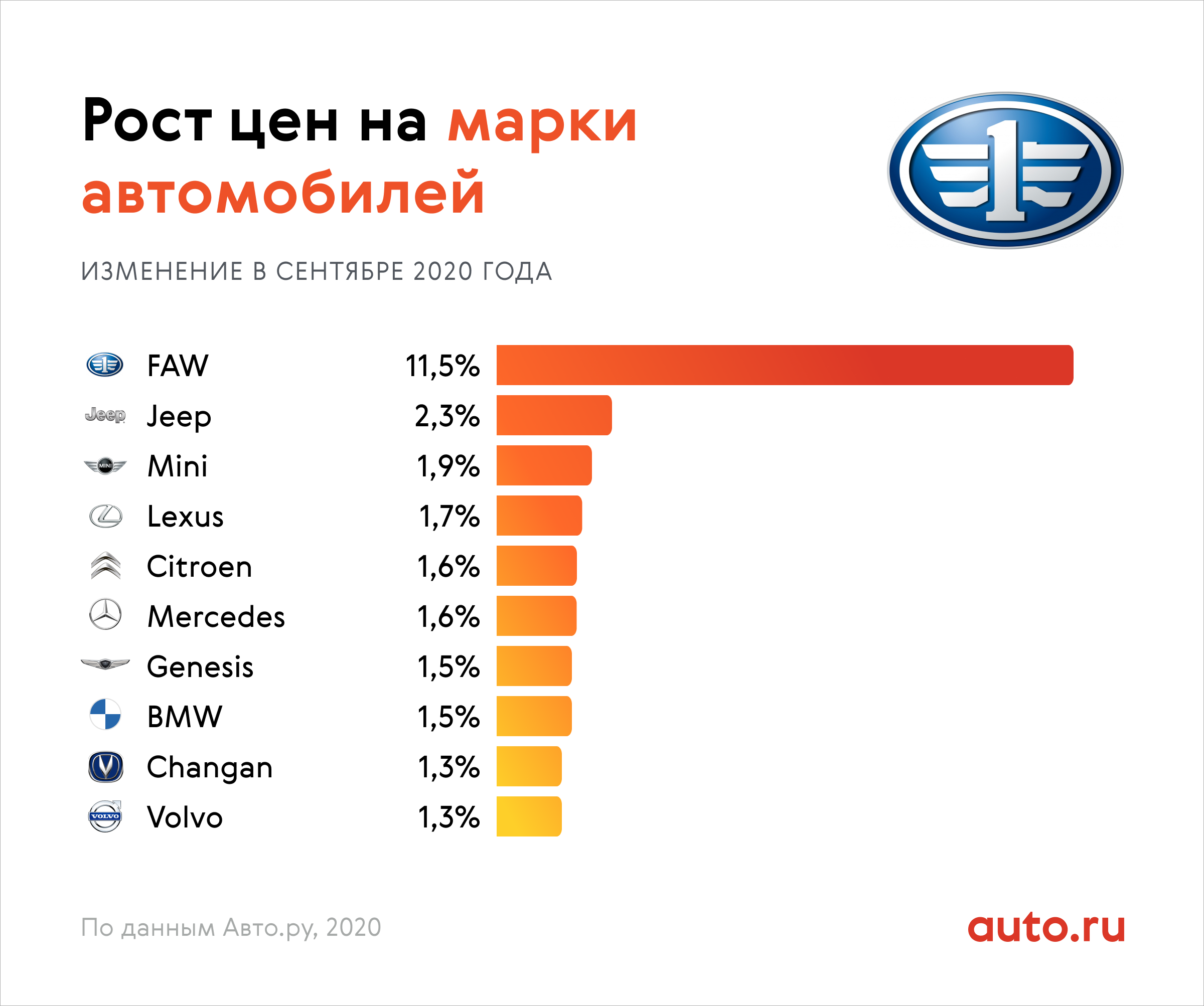 Как путешествовать по испании на арендованном авто