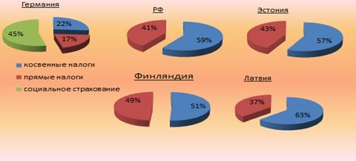 Налоги в эстонии в 2022 году - sameчас