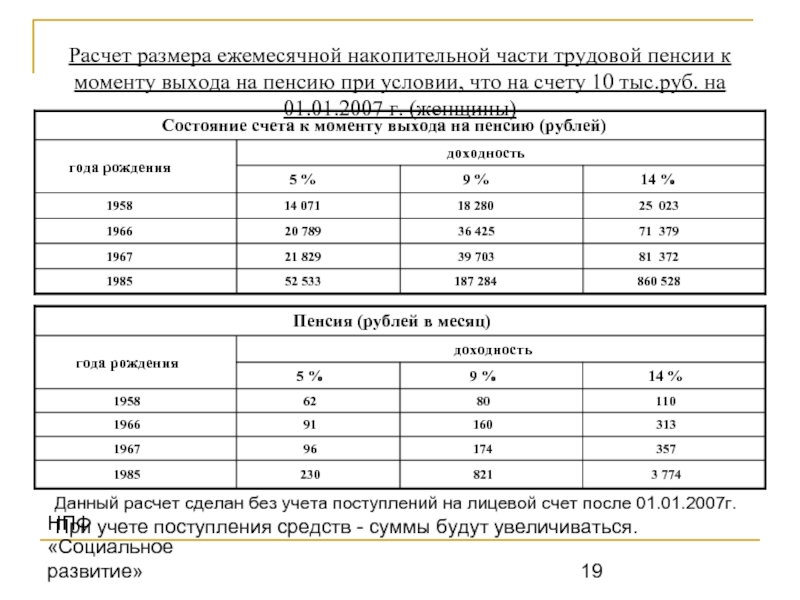Пенсия в эстонии: возраст выхода, досрочные выплаты, отличие схемы расчета от российской, и какой размер минимального и среднего пособия, сколько получают русские?