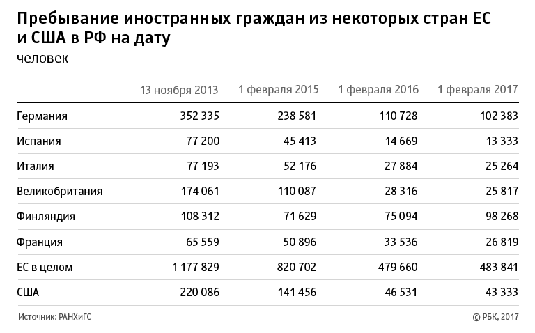 Миграция населения в россии: кратко о главном