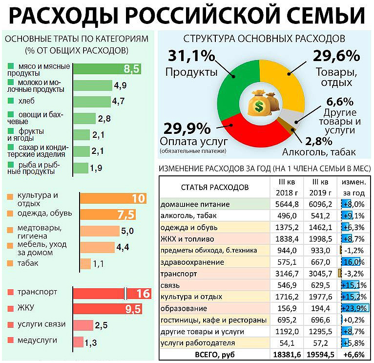Средние зарплаты в разных странах мира по профессиям в таблицах