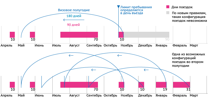 180 дней сколько в месяцах