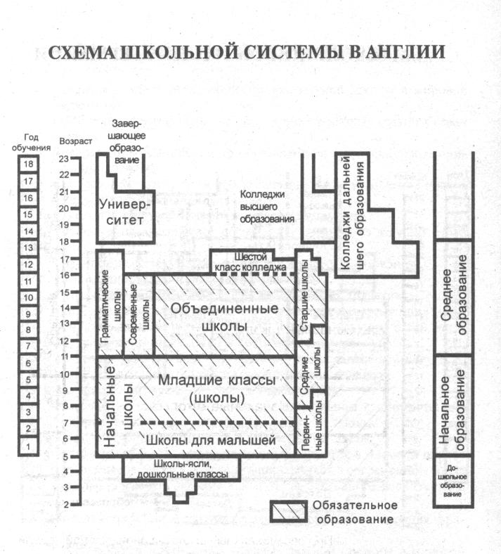 Система образования в великобритании схема