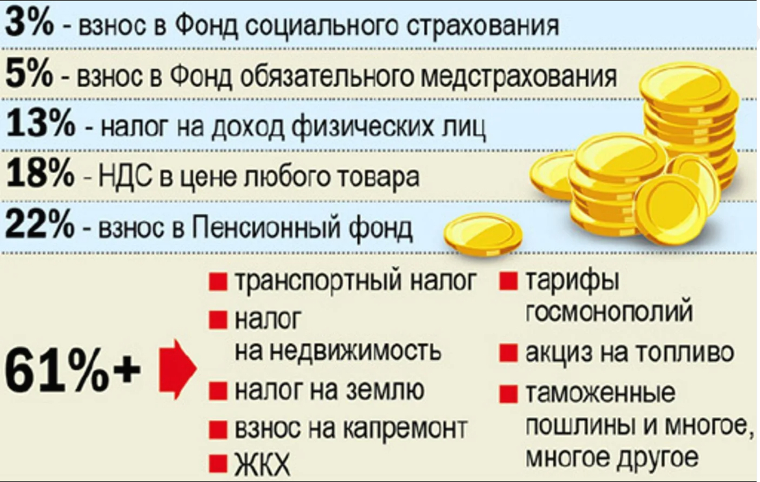 Налоги стримеров. Налоги с зарплаты. Налог на зарплату в России. % Налогов с зарплаты. Сколько платим налогов.