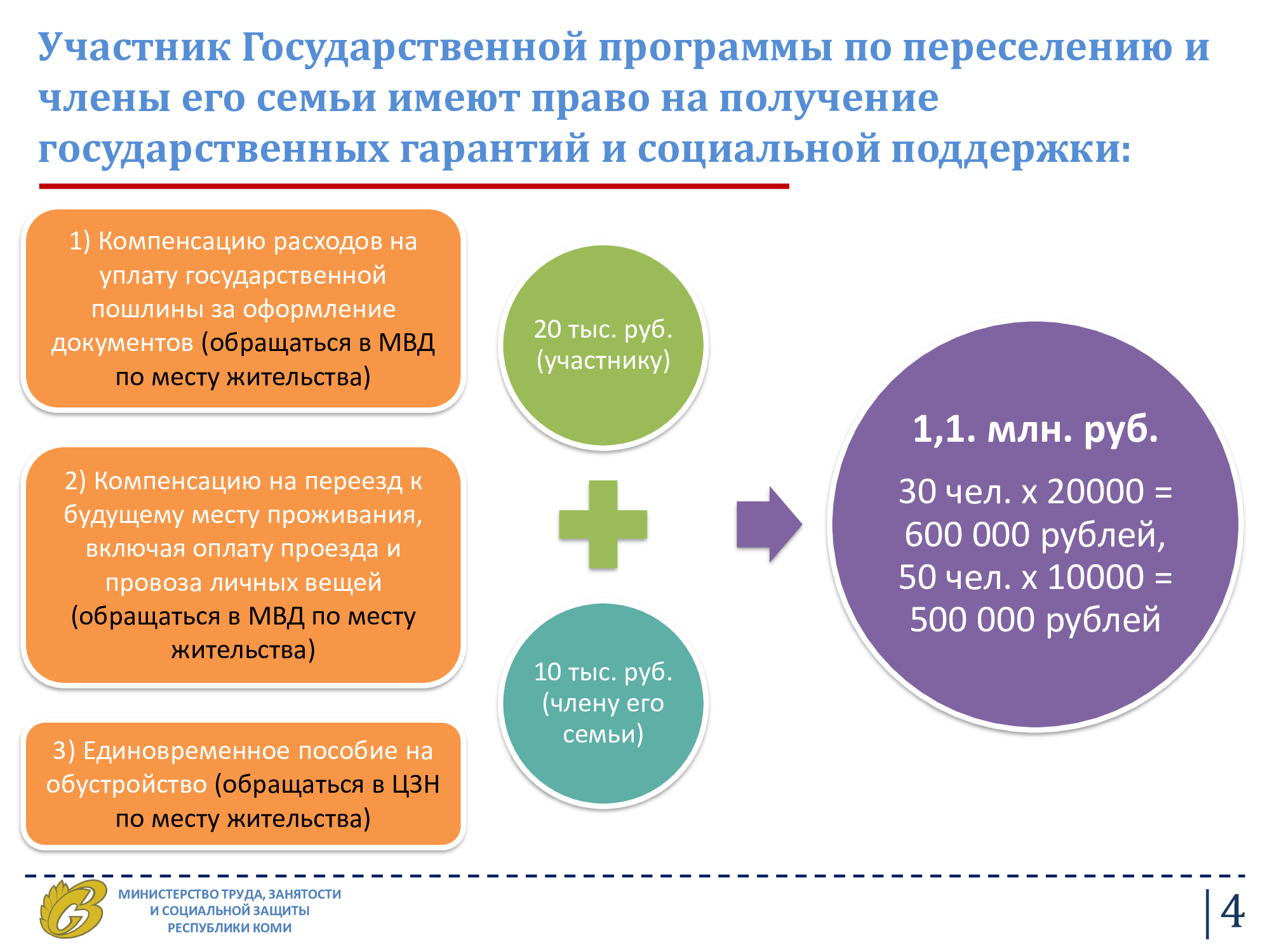 Проект переселения соотечественников